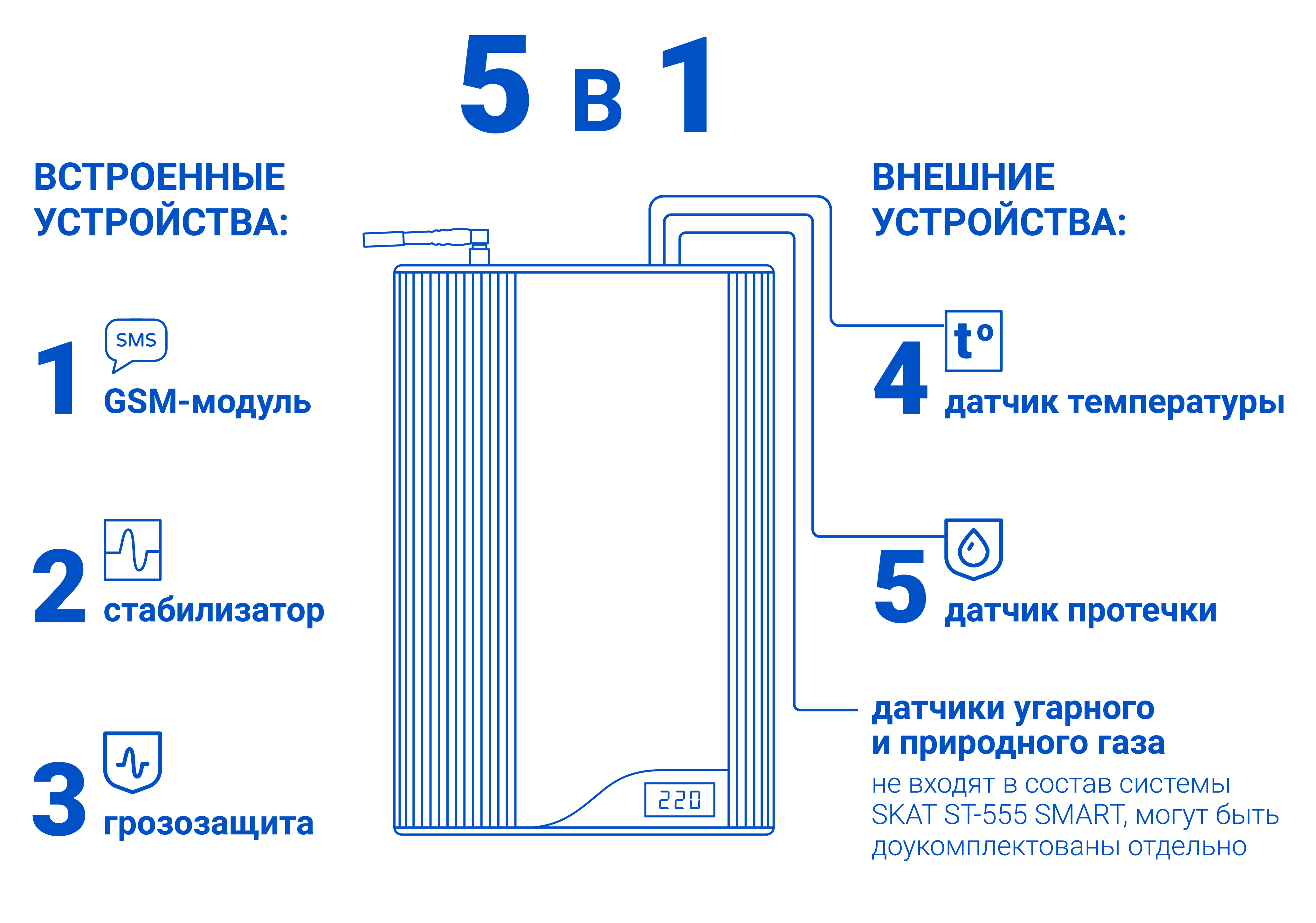 Система безопасности газового котла SKAT ST-555 SMART. Изображение  6